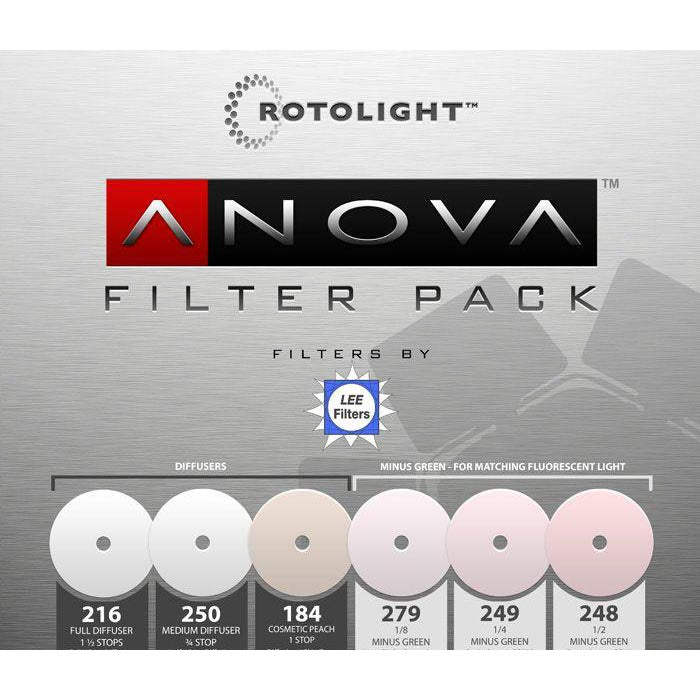 Rotolight Replacement Filter Pack for Anova