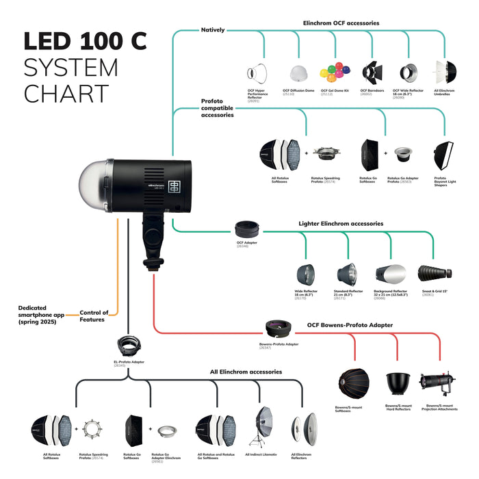 Elinchrom LED 100 C RGB LED Light Dual Kit with Built-In Battery