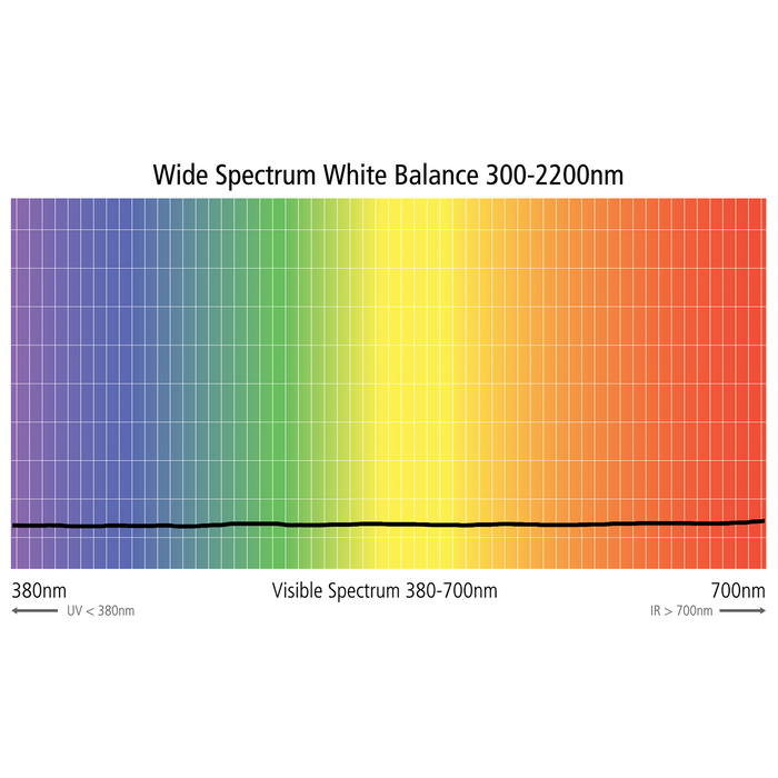 ExpoDisc V3 Professional White Balance Filter - 77mm
