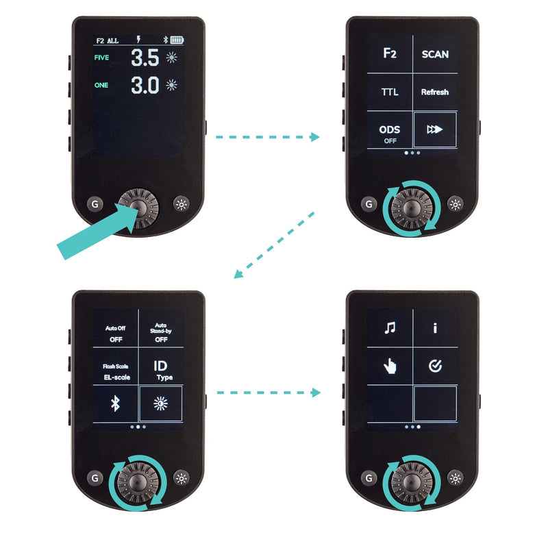 Elinchrom Transmitter Pro X for Canon