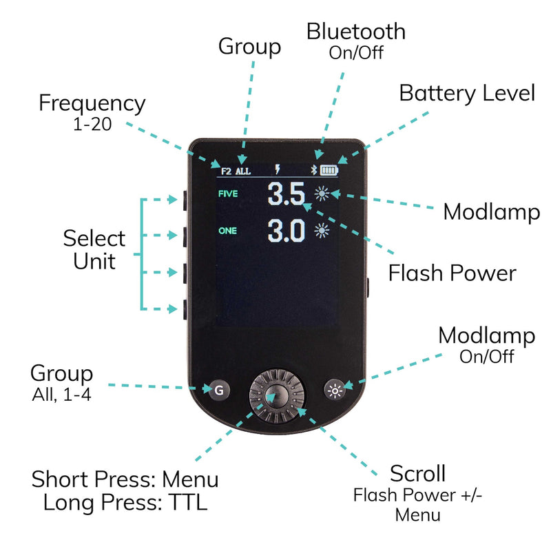 Elinchrom Transmitter Pro X for Canon