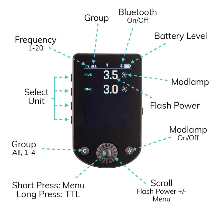 Elinchrom Transmitter Pro X for Sony