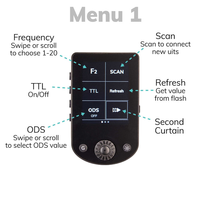 Elinchrom Transmitter Pro X for Sony