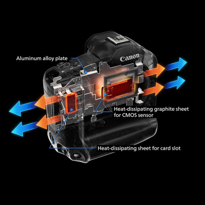Canon EOS R1 Full Frame Mirrorless Body