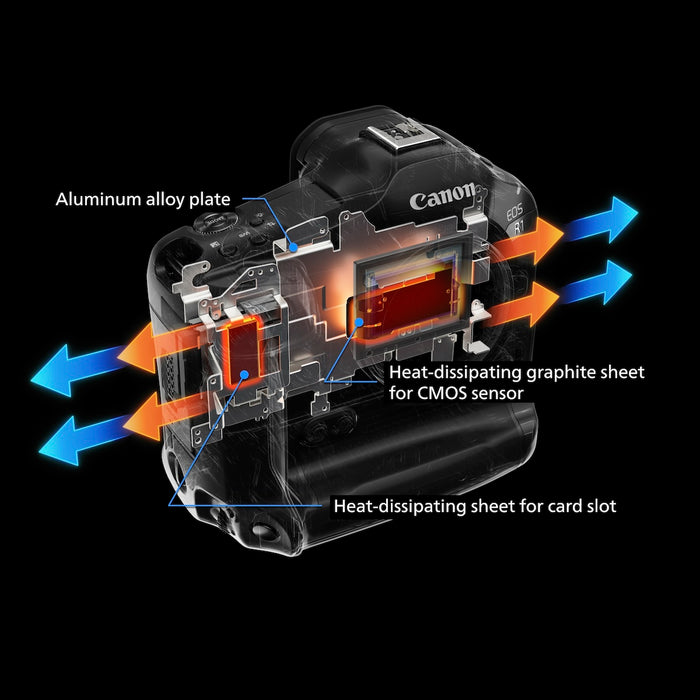 Canon EOS R1 Full Frame Mirrorless Body